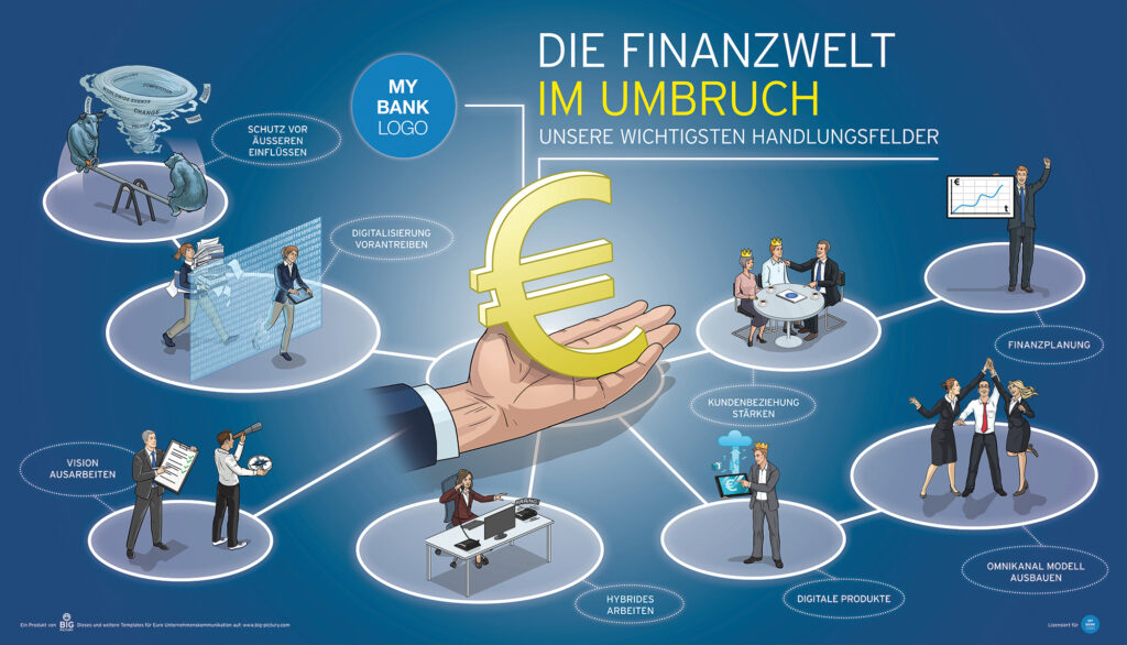 Banken & Finanzen „Finanzwelt Im Umbruch" - Big Pictury